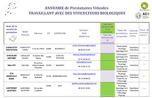 annuaire prestataires viticoles